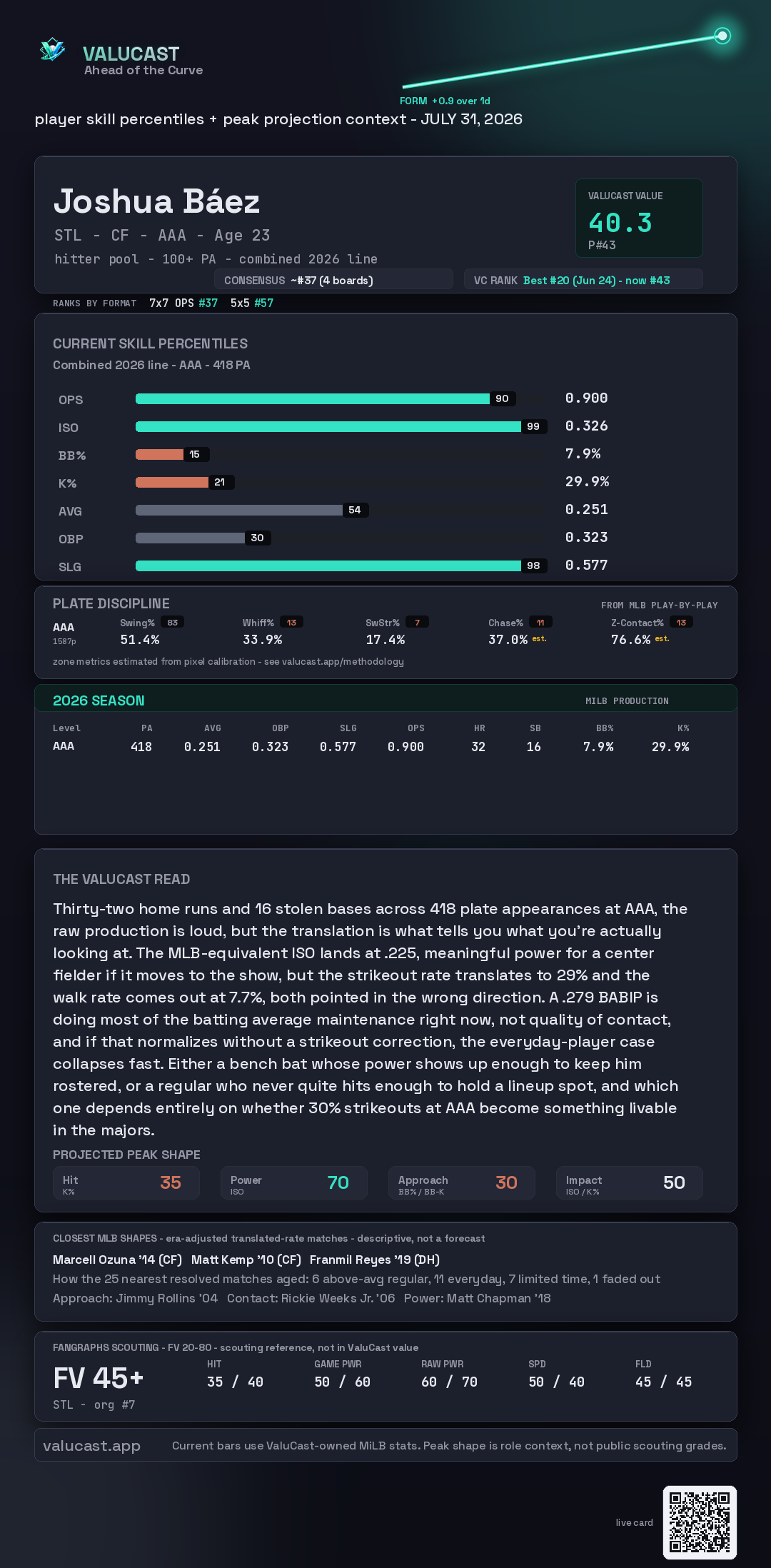Joshua Báez ValuCast player card