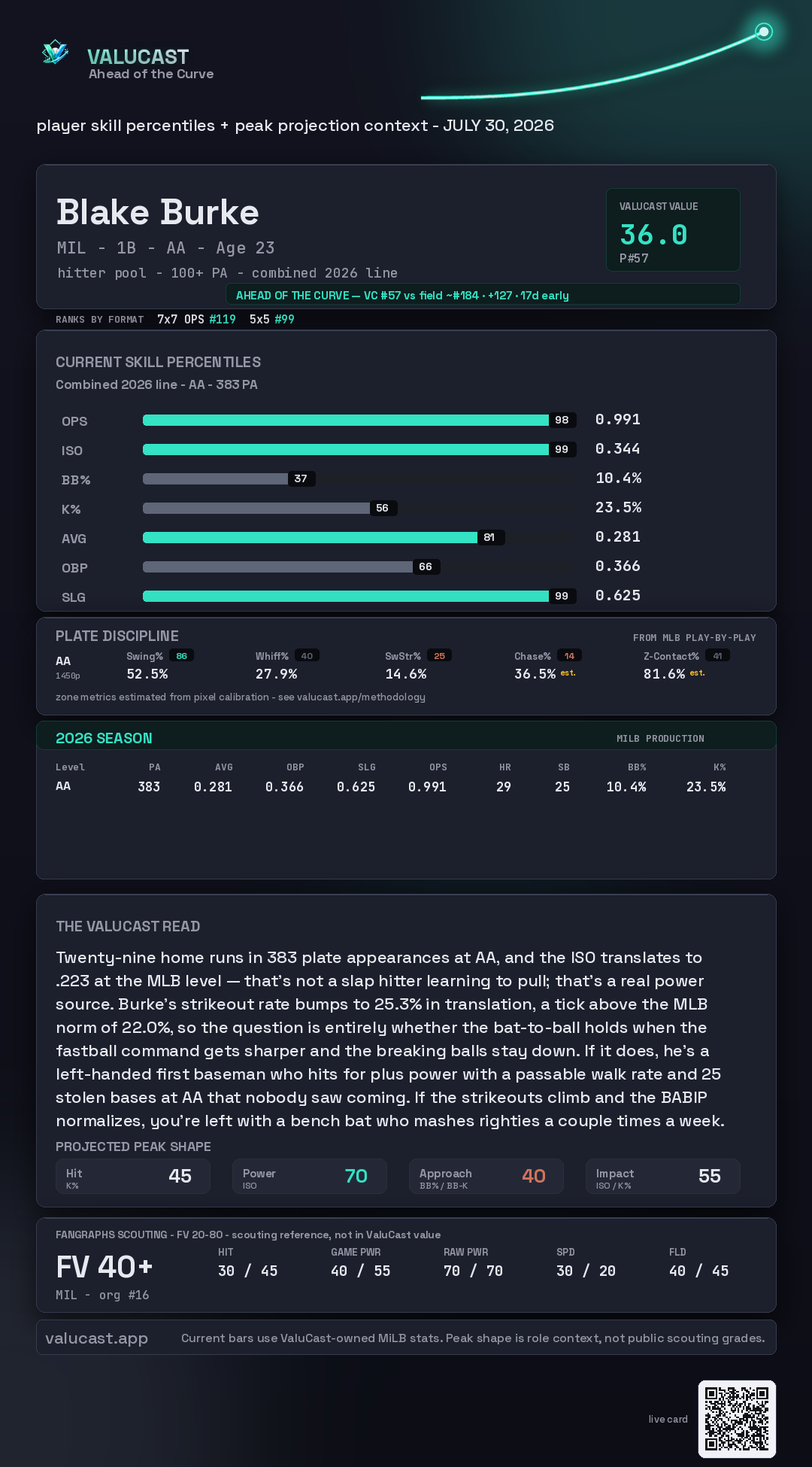 Blake Burke ValuCast player card
