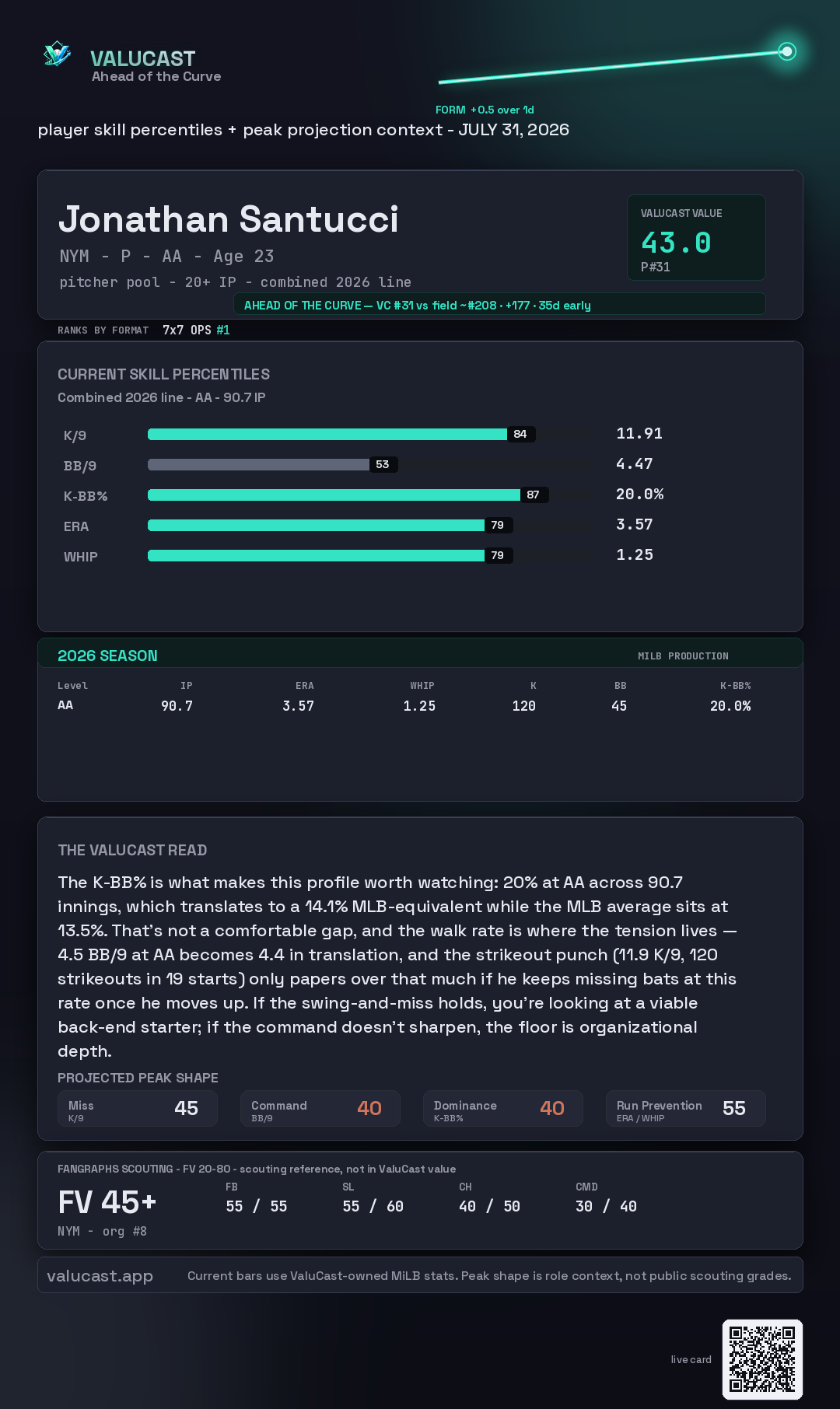 Jonathan Santucci ValuCast player card