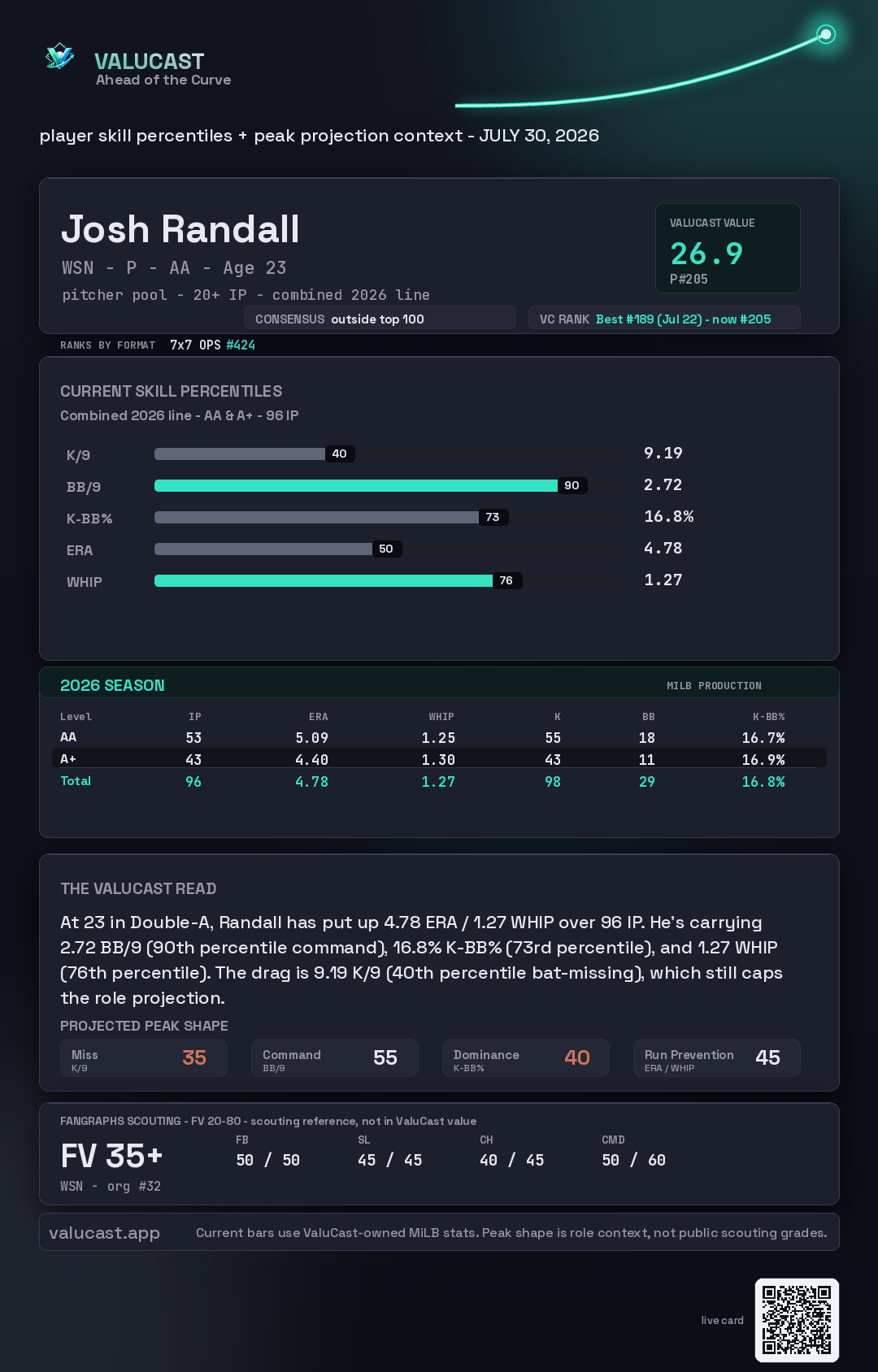 Josh Randall ValuCast player card