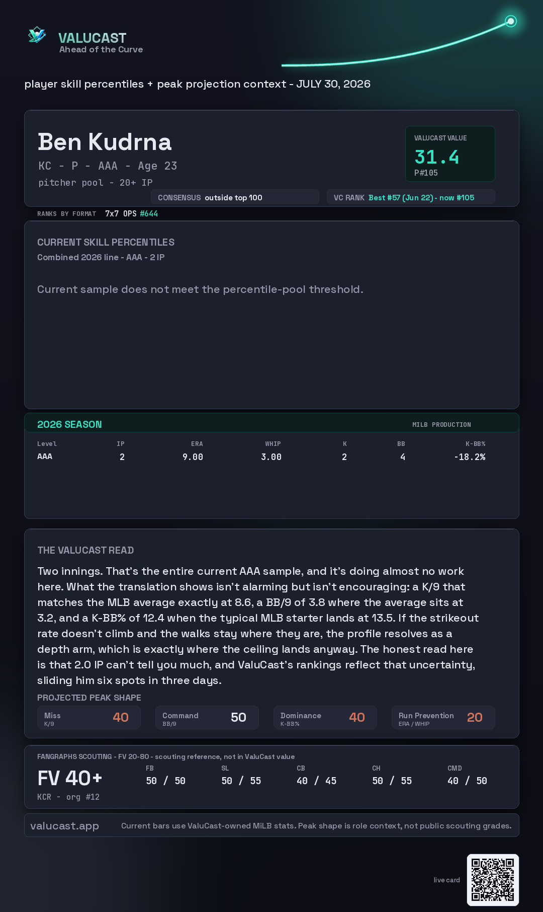 Ben Kudrna ValuCast player card