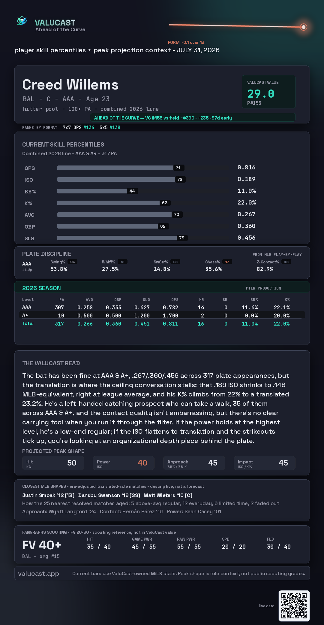 Creed Willems ValuCast player card