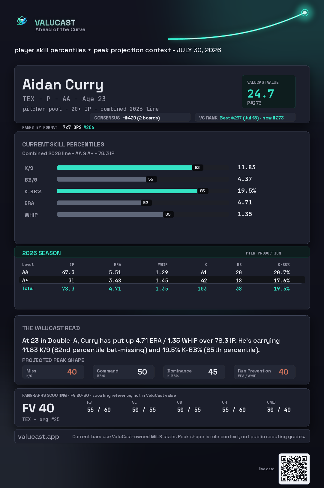 Aidan Curry ValuCast player card