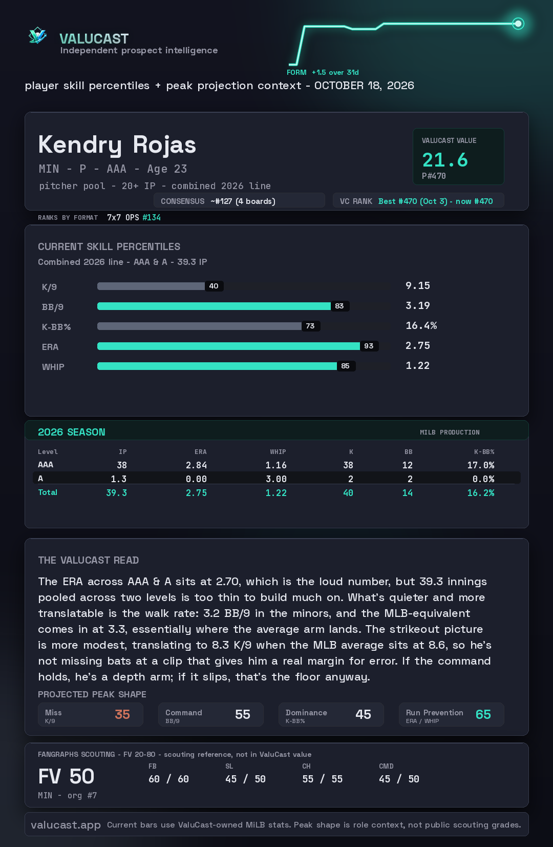 Kendry Rojas ValuCast player card