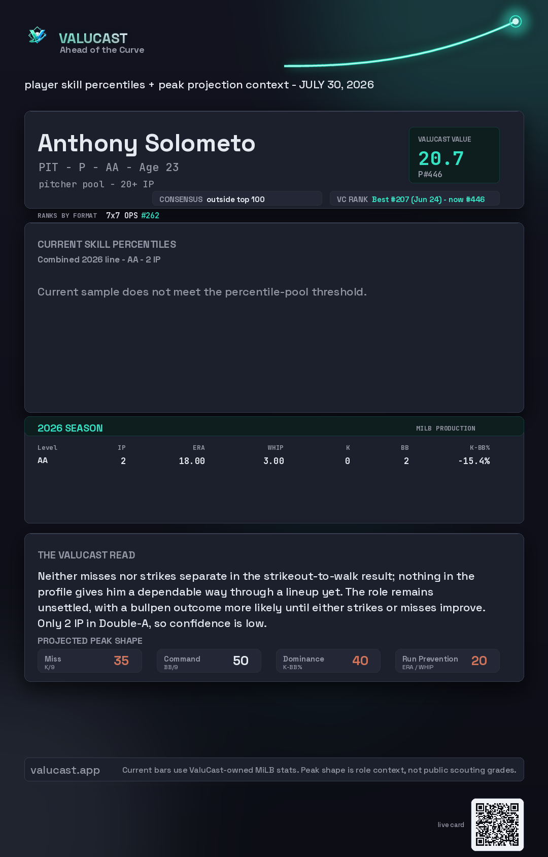 Anthony Solometo ValuCast player card