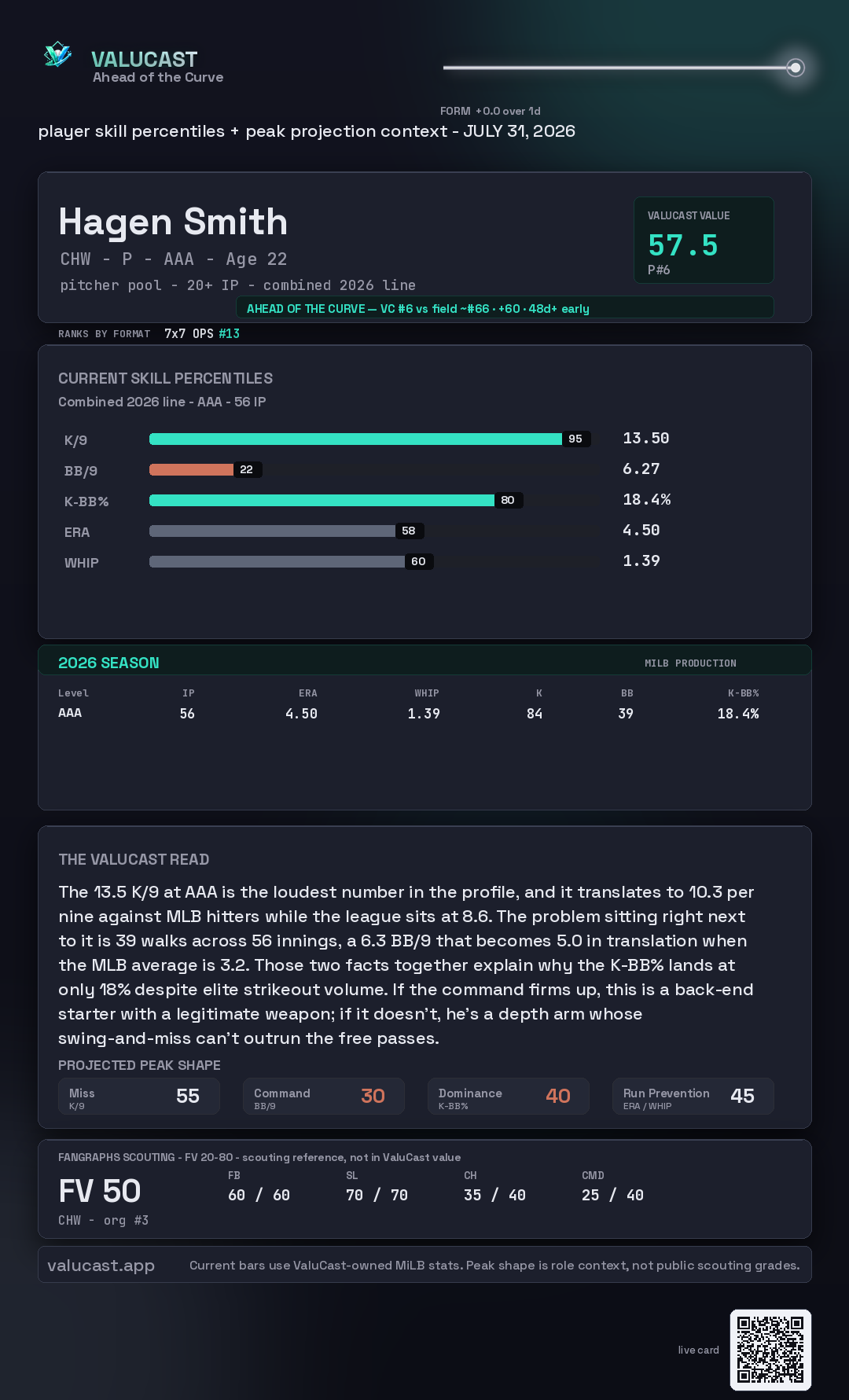 Hagen Smith ValuCast player card