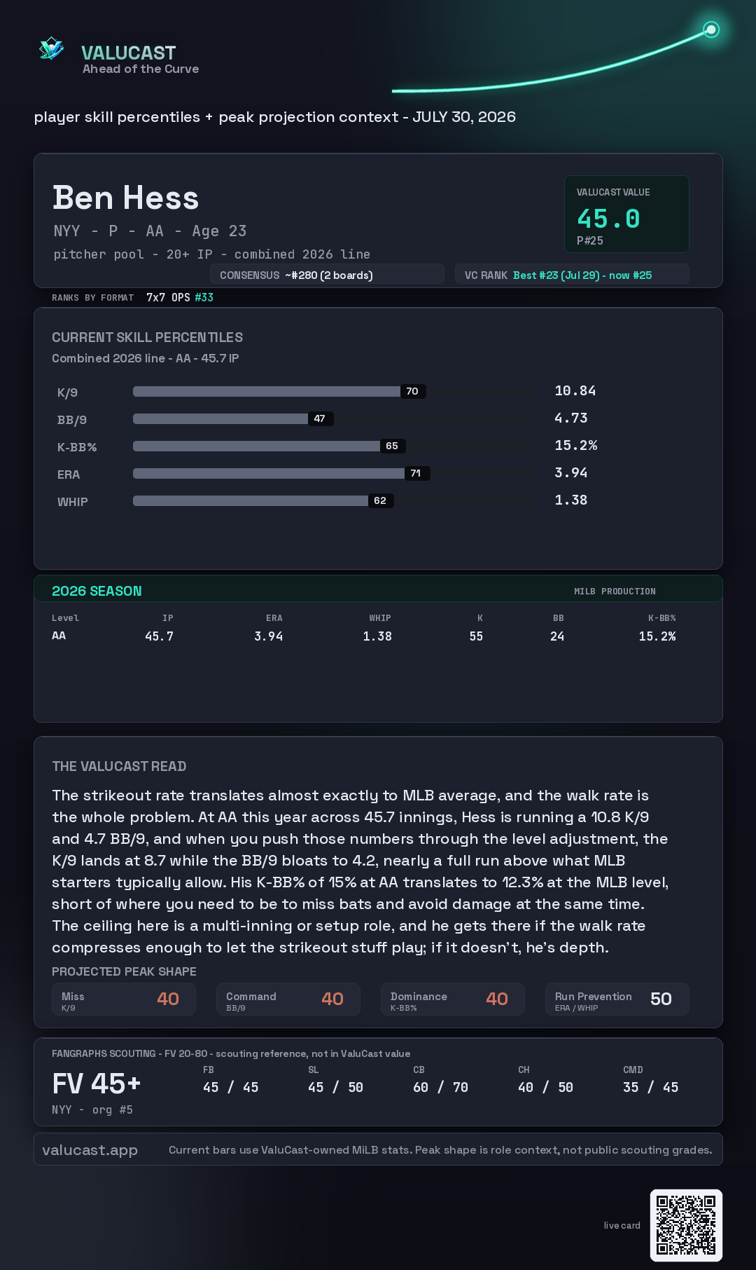 Ben Hess ValuCast player card