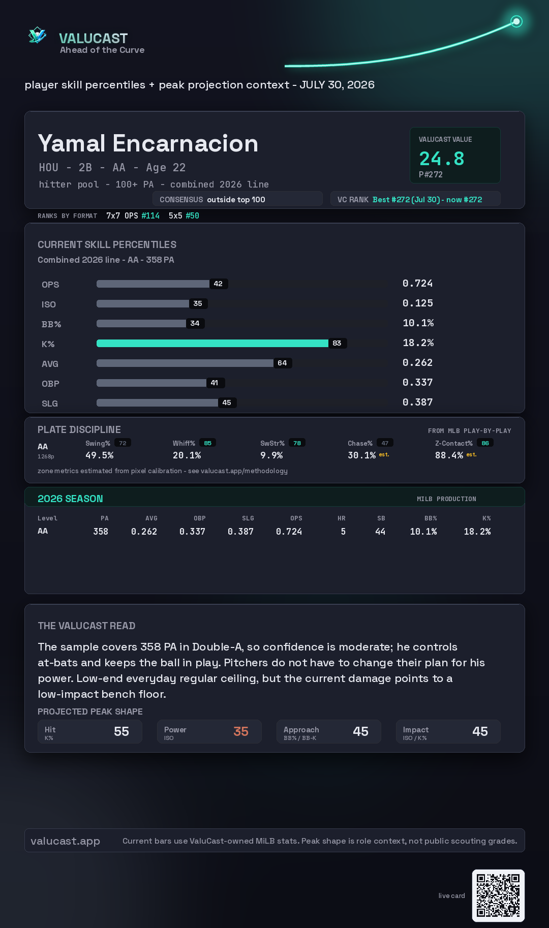 Yamal Encarnacion ValuCast player card