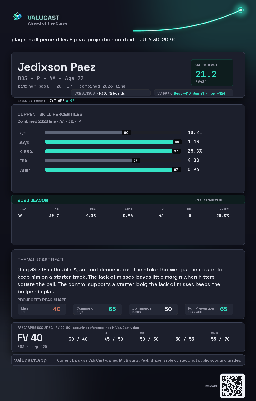 Jedixson Paez ValuCast player card