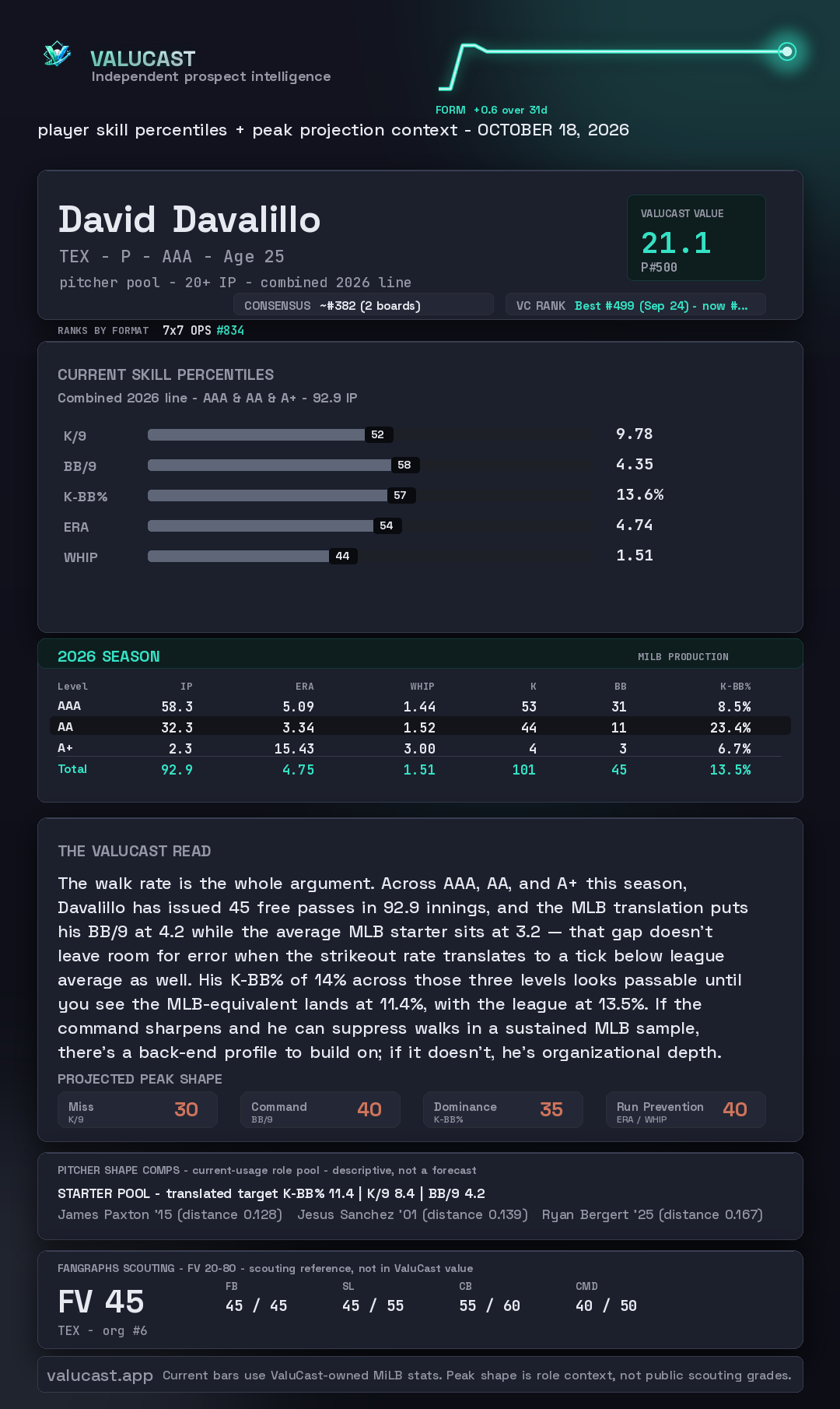 David Davalillo ValuCast player card