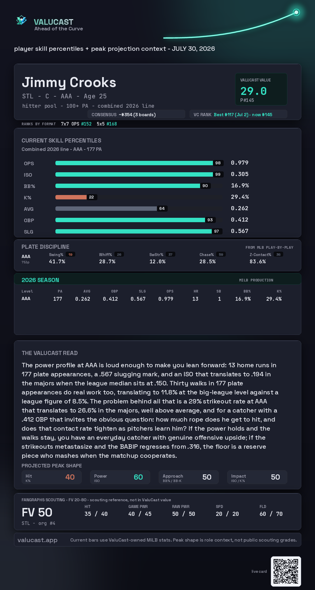 Jimmy Crooks ValuCast player card