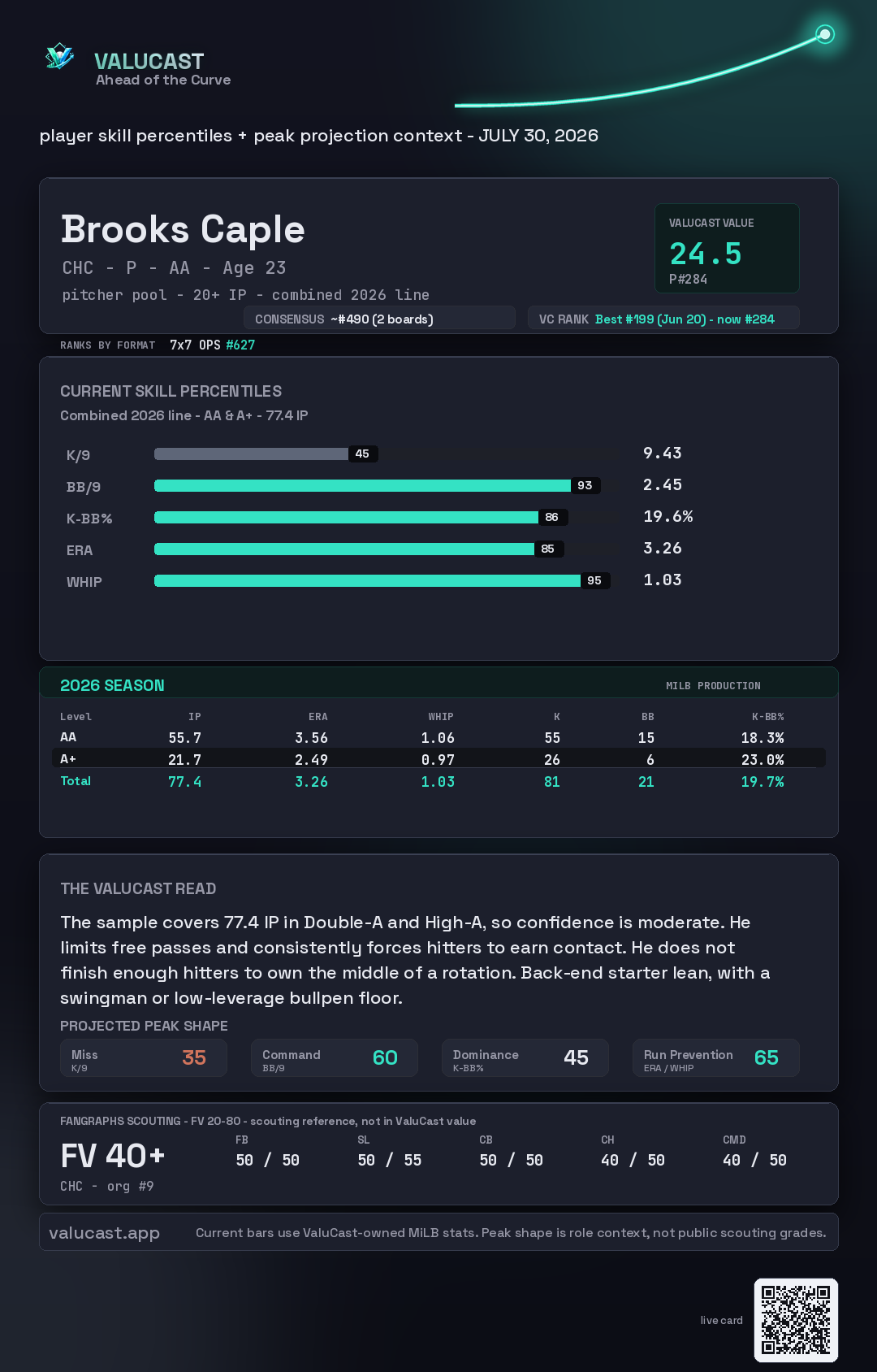 Brooks Caple ValuCast player card