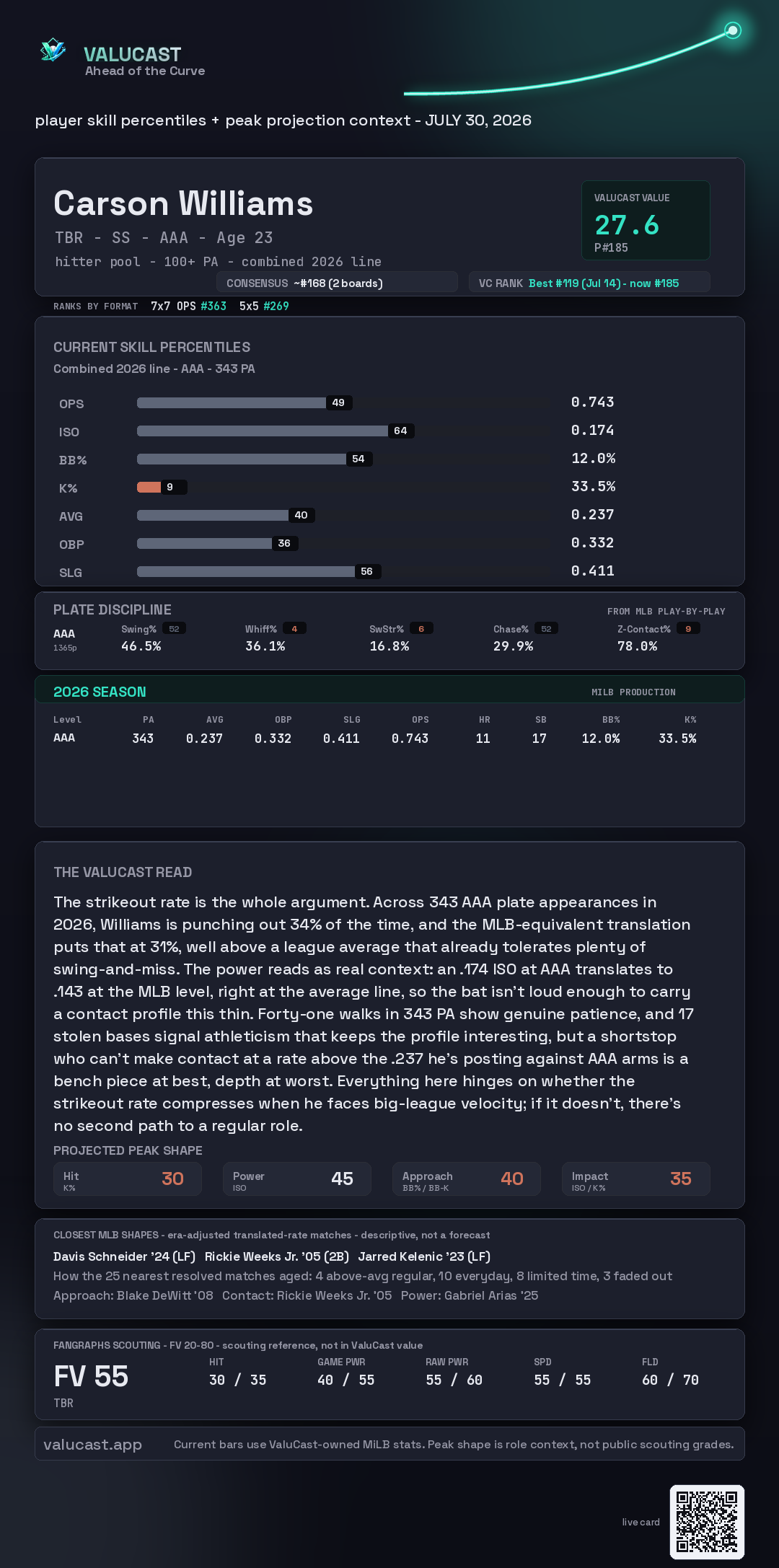 Carson Williams ValuCast player card