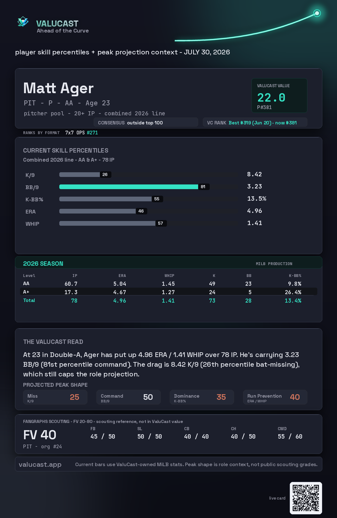 Matt Ager ValuCast player card