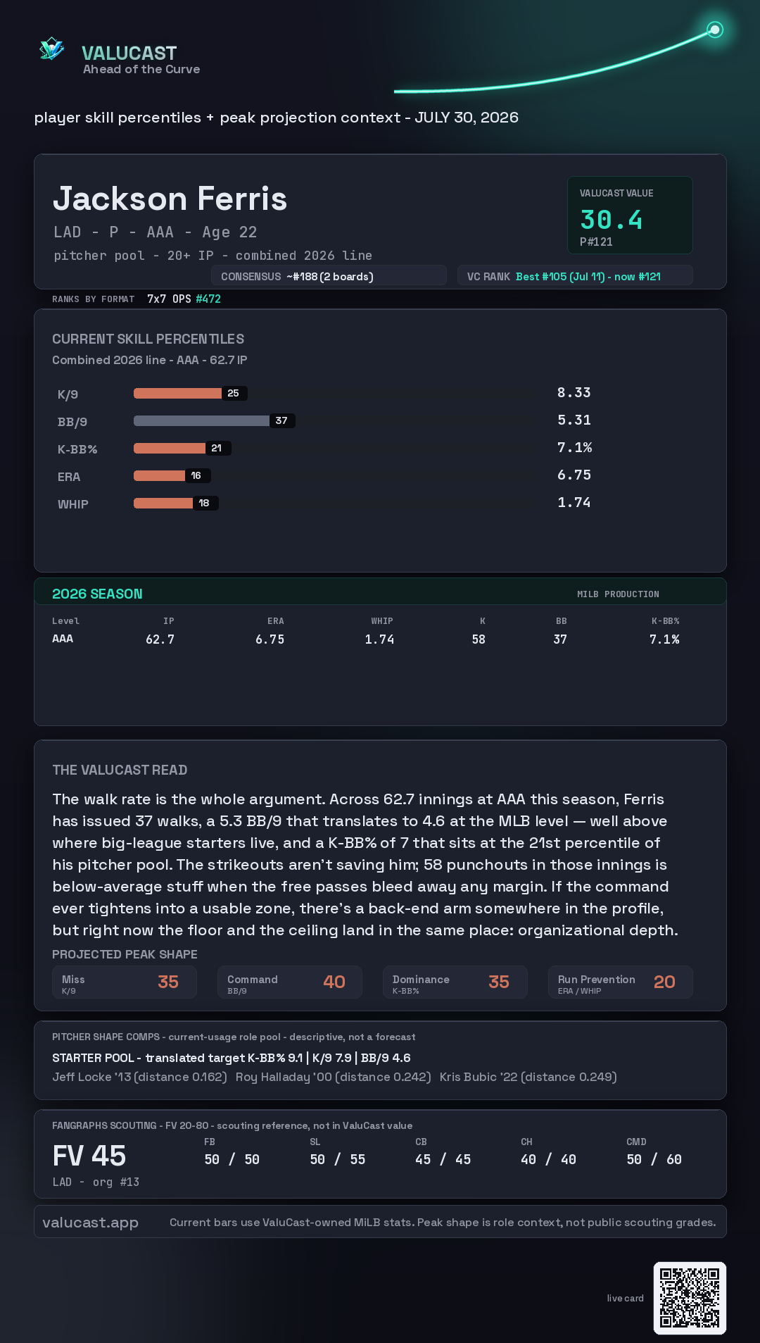 Jackson Ferris ValuCast player card