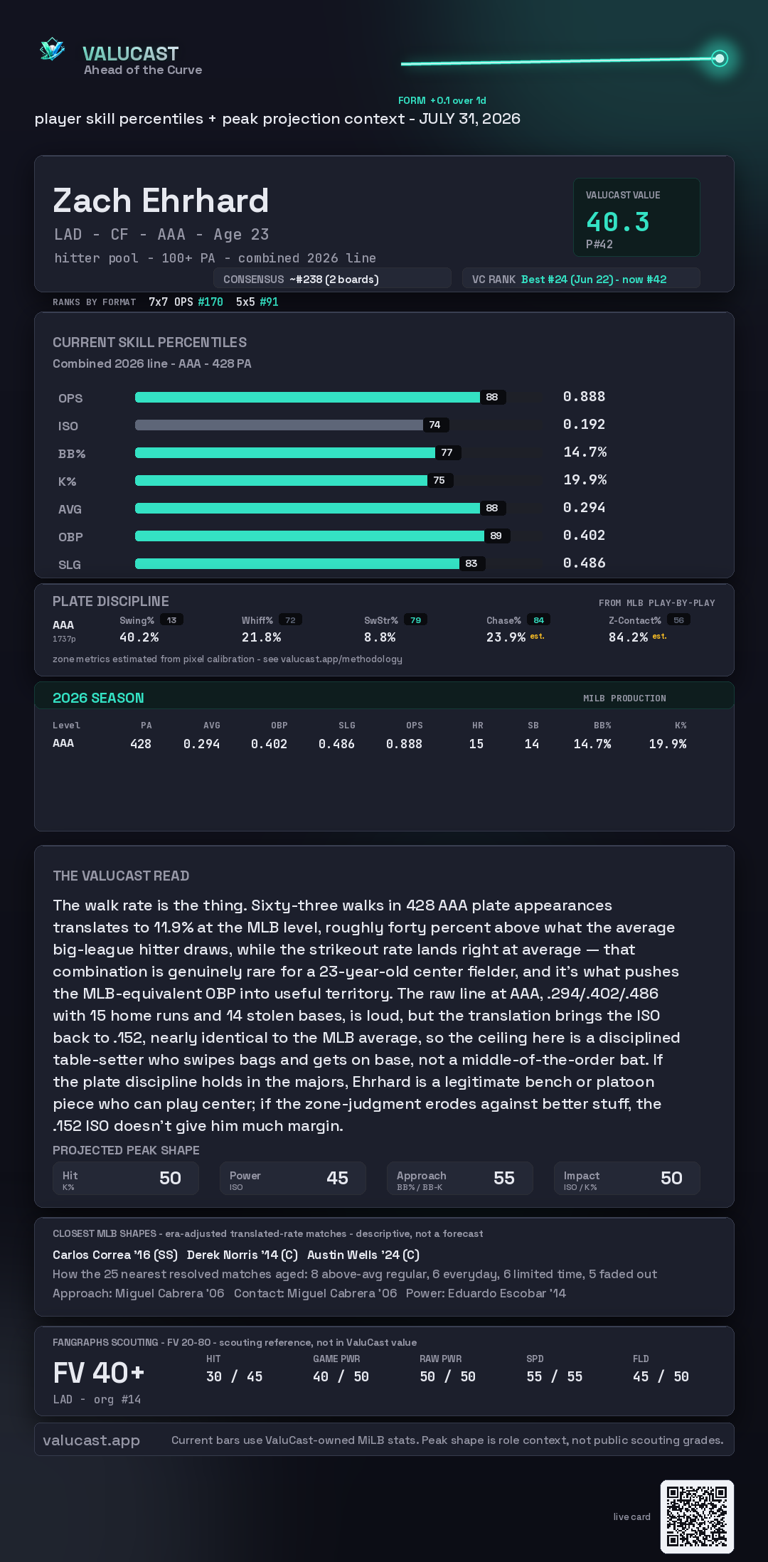 Zach Ehrhard ValuCast player card