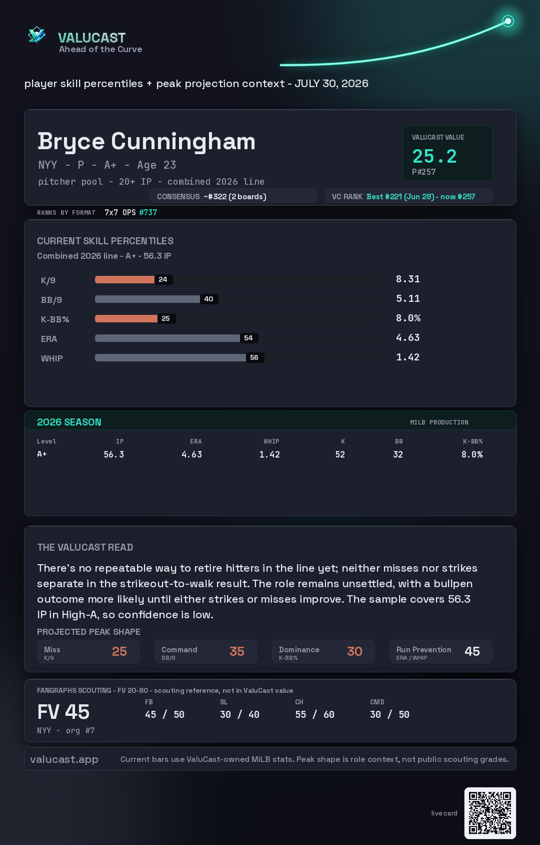 Bryce Cunningham ValuCast player card