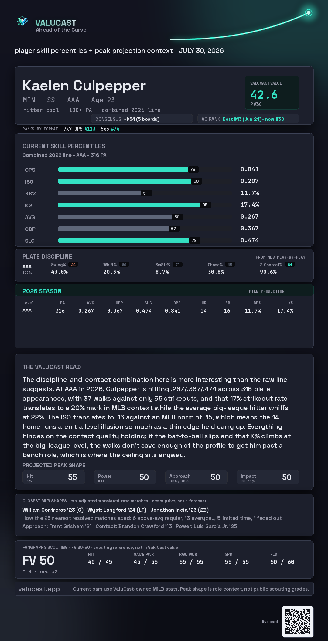 Kaelen Culpepper ValuCast player card
