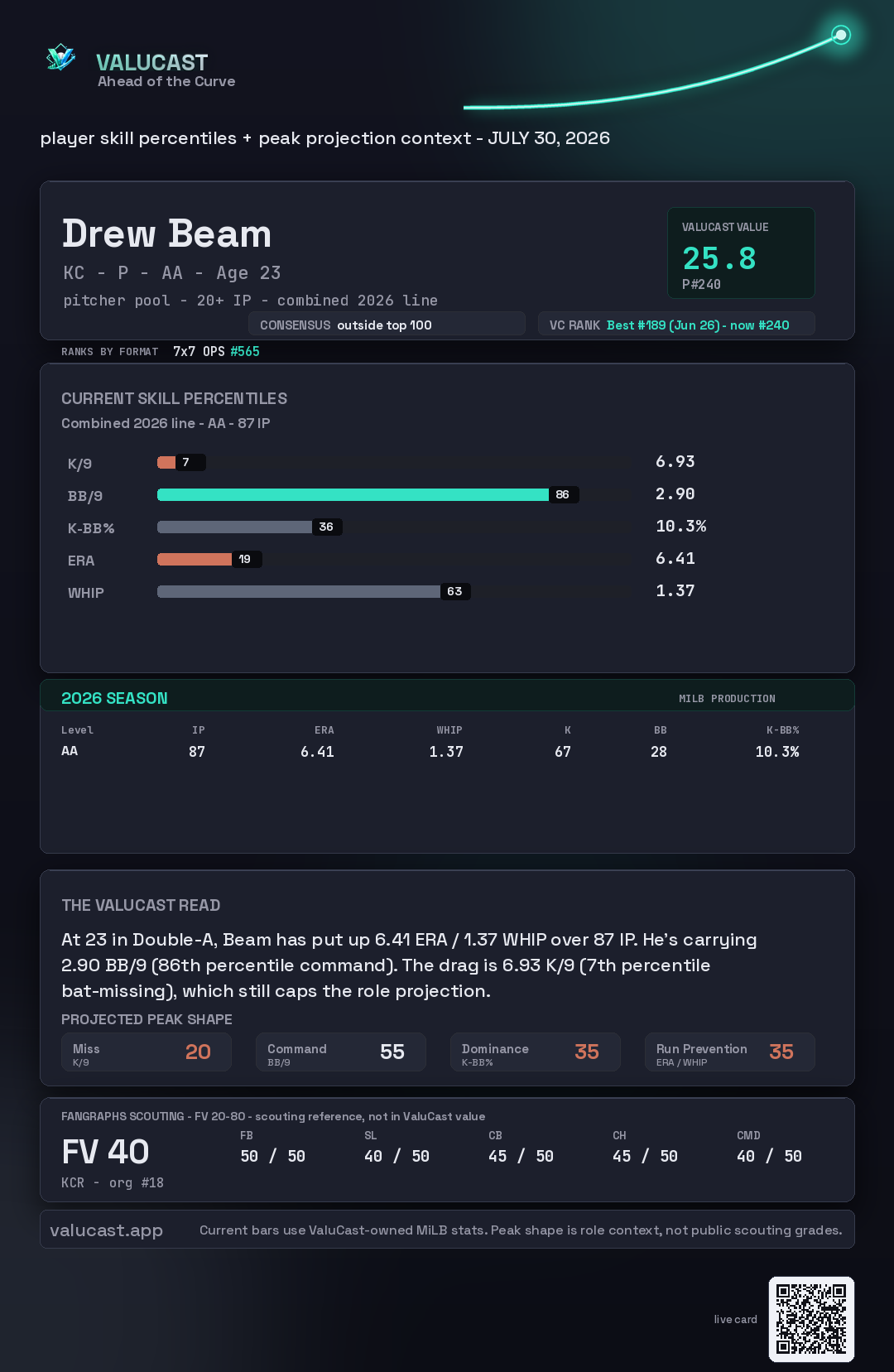 Drew Beam ValuCast player card