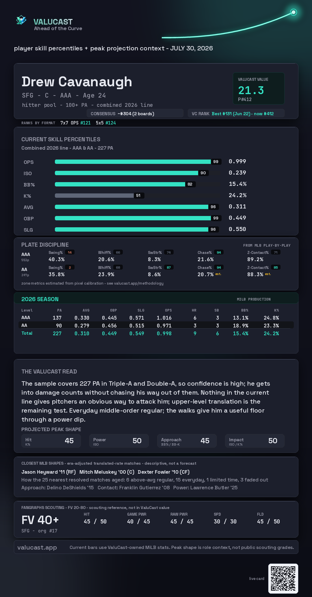 Drew Cavanaugh ValuCast player card