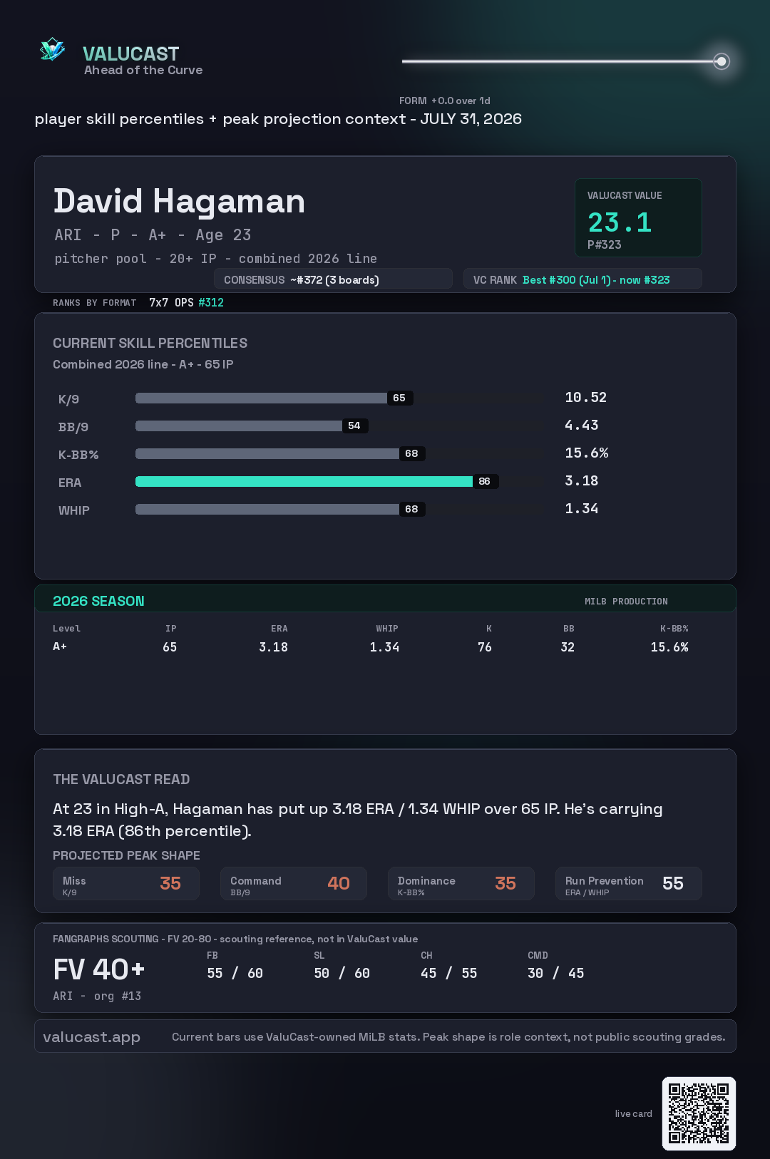 David Hagaman ValuCast player card