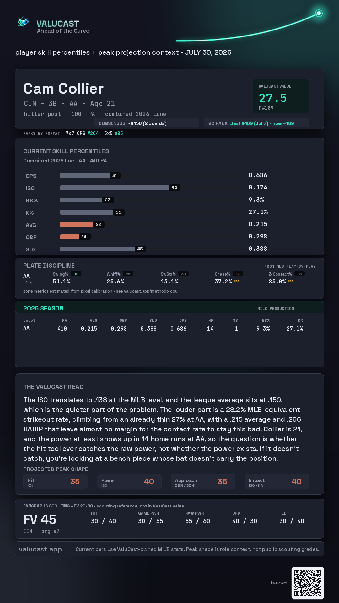 Cam Collier ValuCast player card