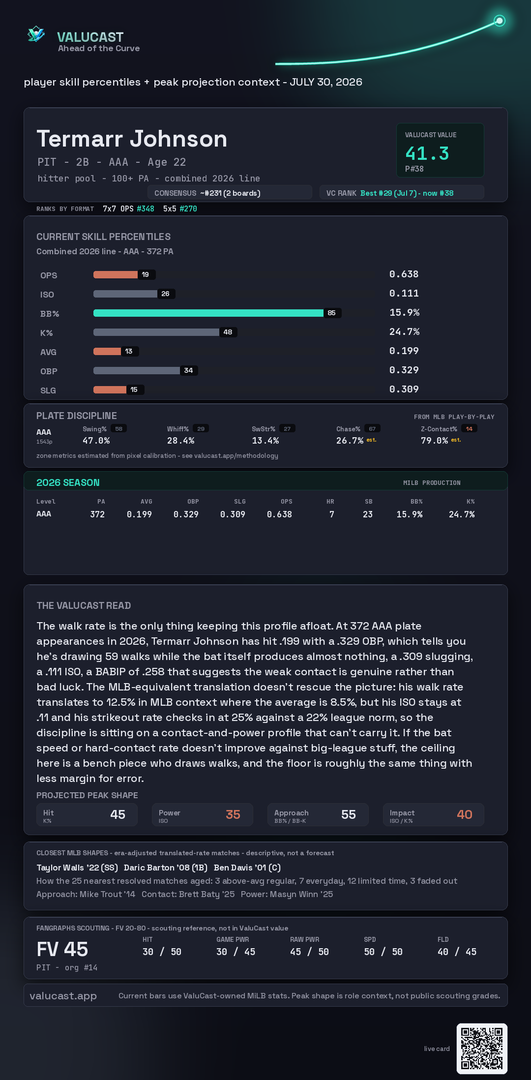 Termarr Johnson ValuCast player card