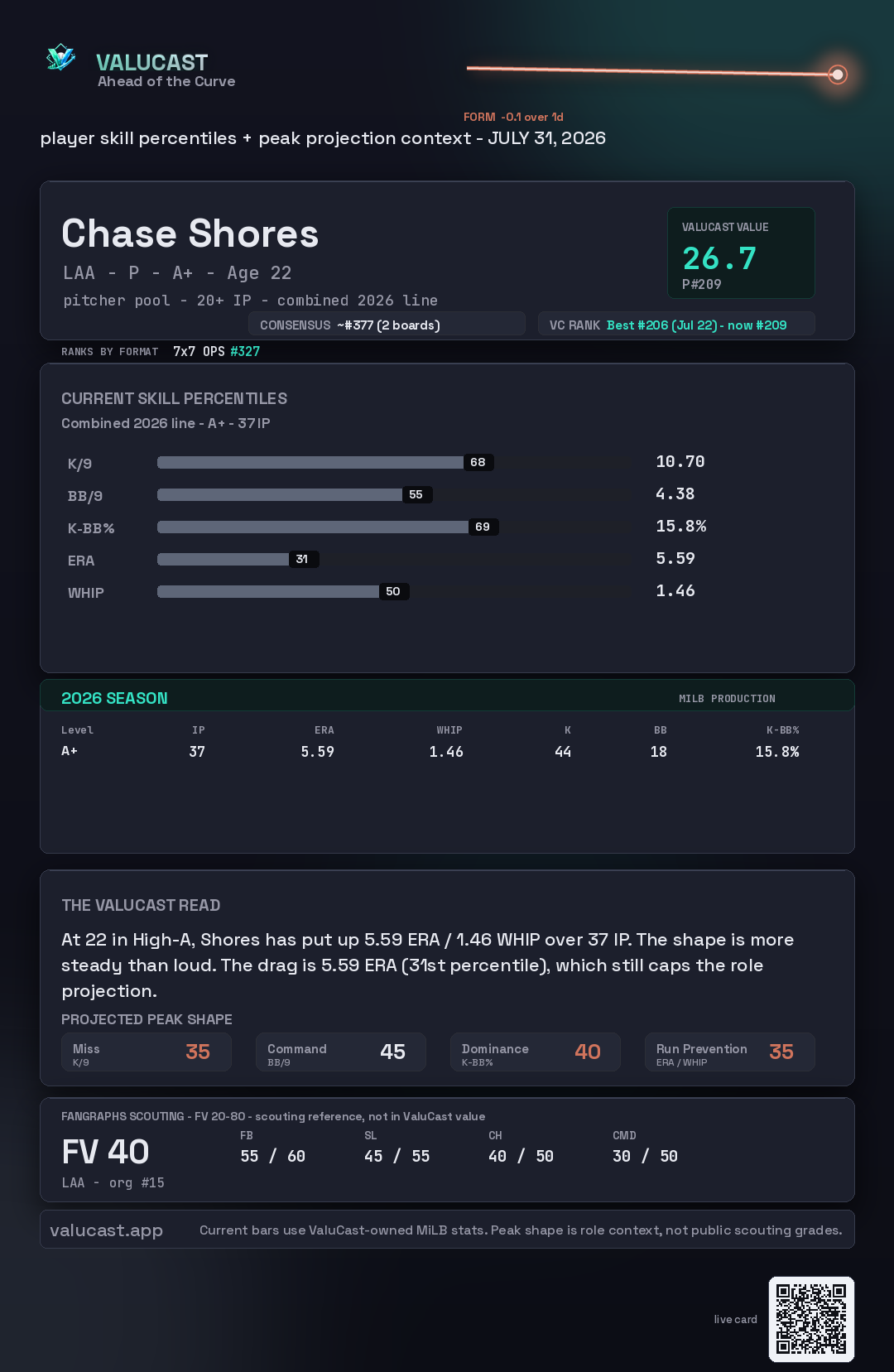 Chase Shores ValuCast player card