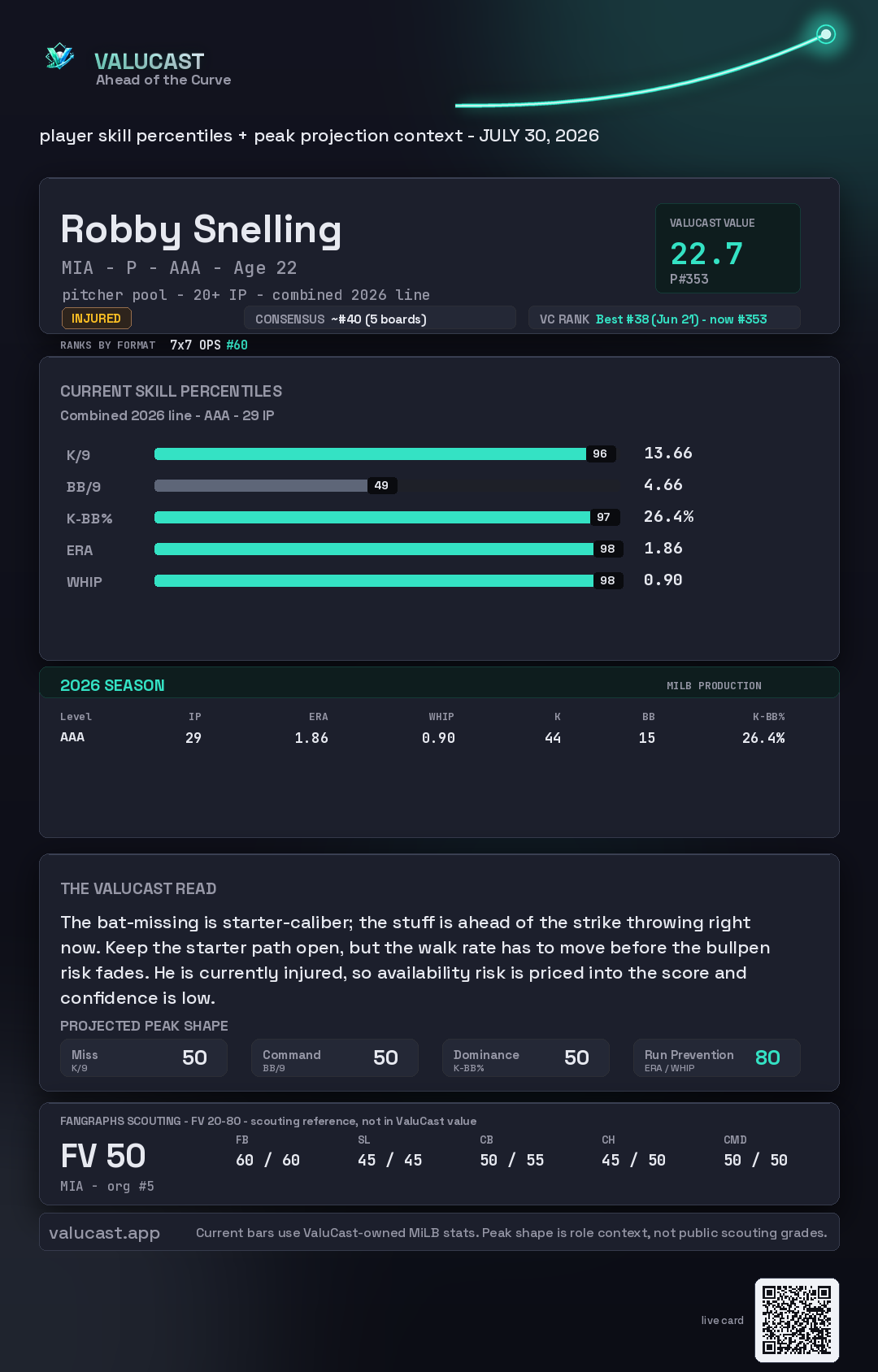 Robby Snelling ValuCast player card