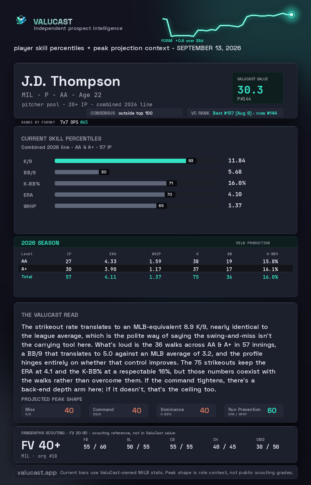 J.D. Thompson ValuCast player card