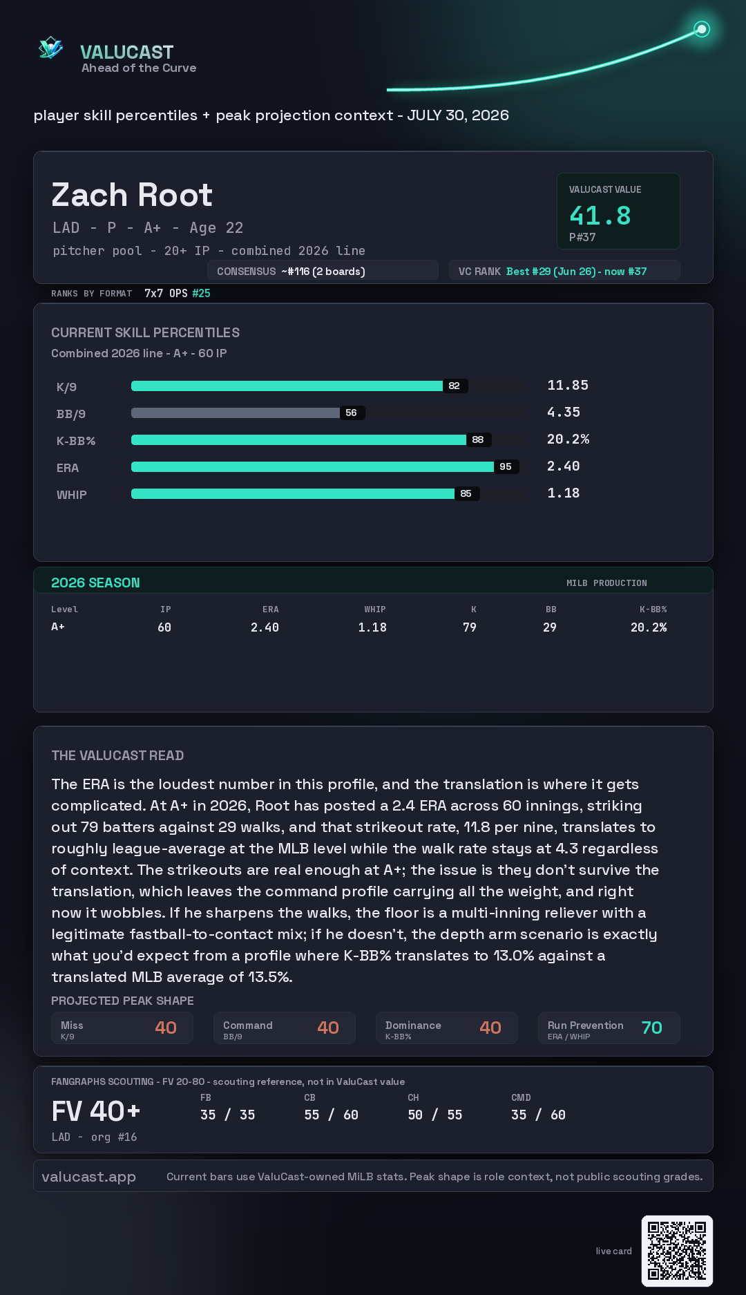 Zach Root ValuCast player card