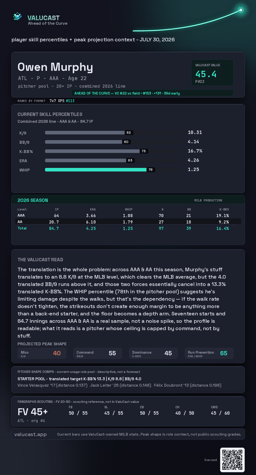 Owen Murphy ValuCast player card