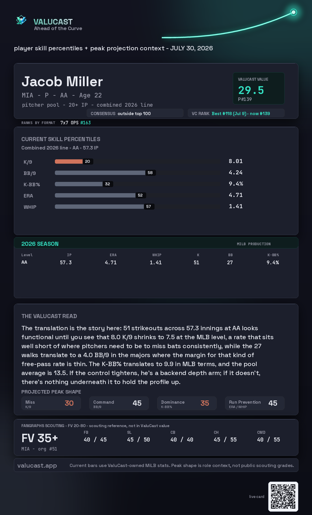 Jacob Miller ValuCast player card