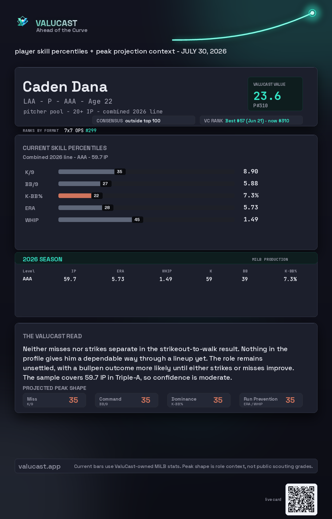 Caden Dana ValuCast player card