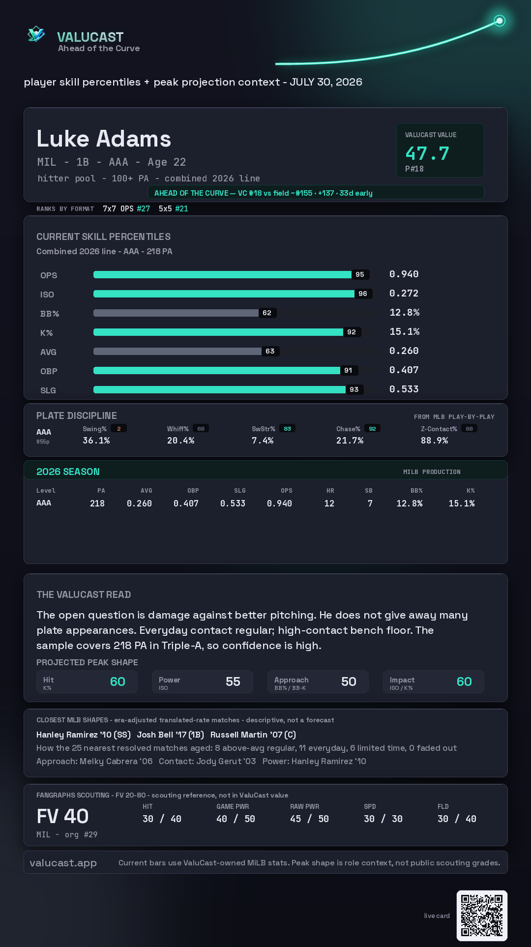 Luke Adams ValuCast player card