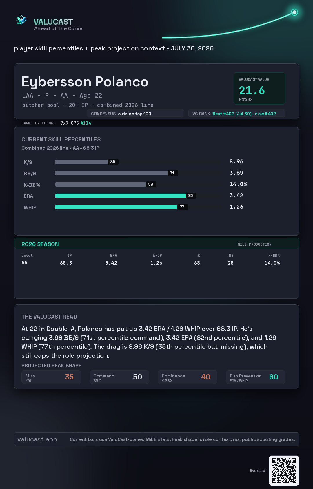 Eybersson Polanco ValuCast player card