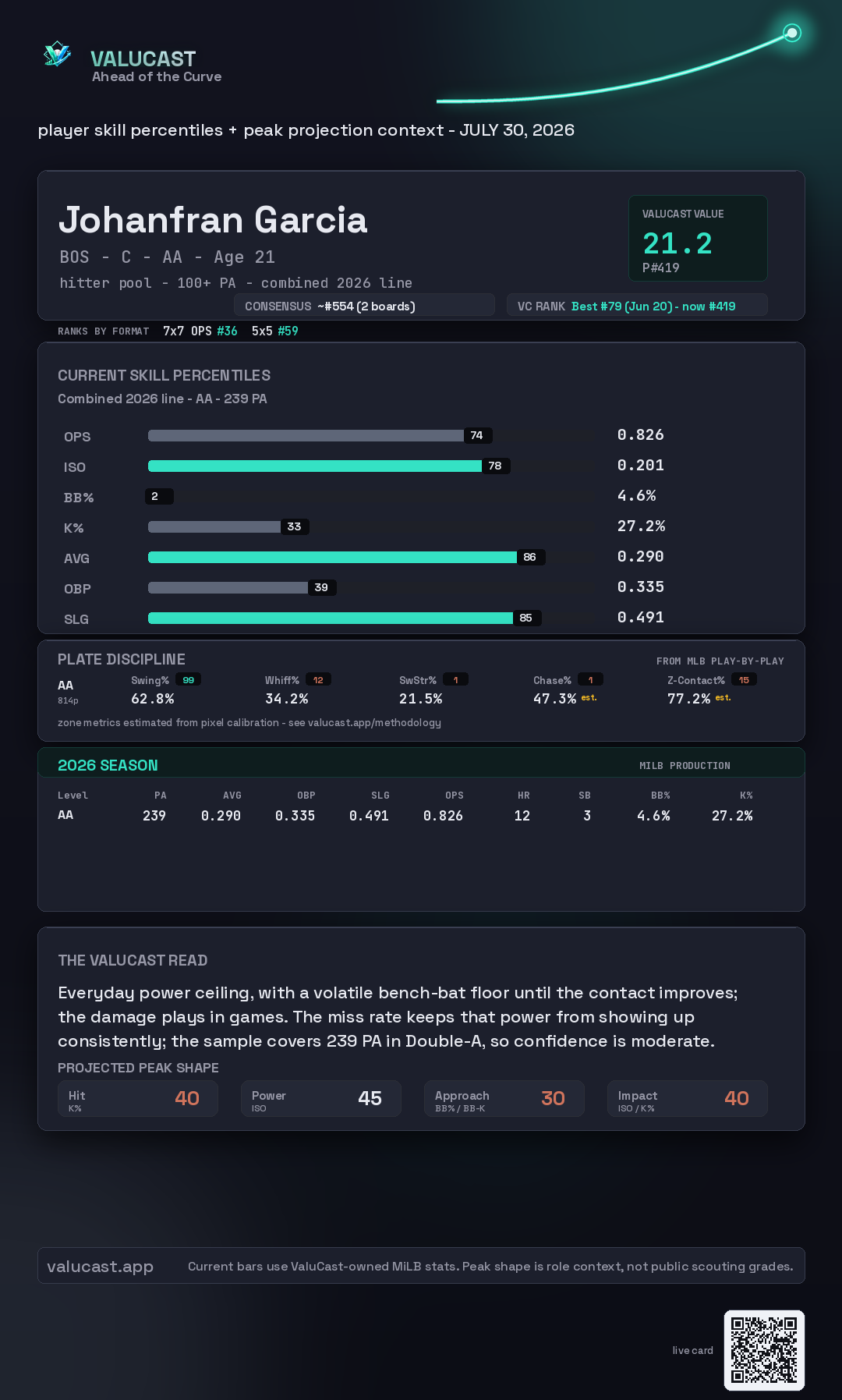 Johanfran Garcia ValuCast player card