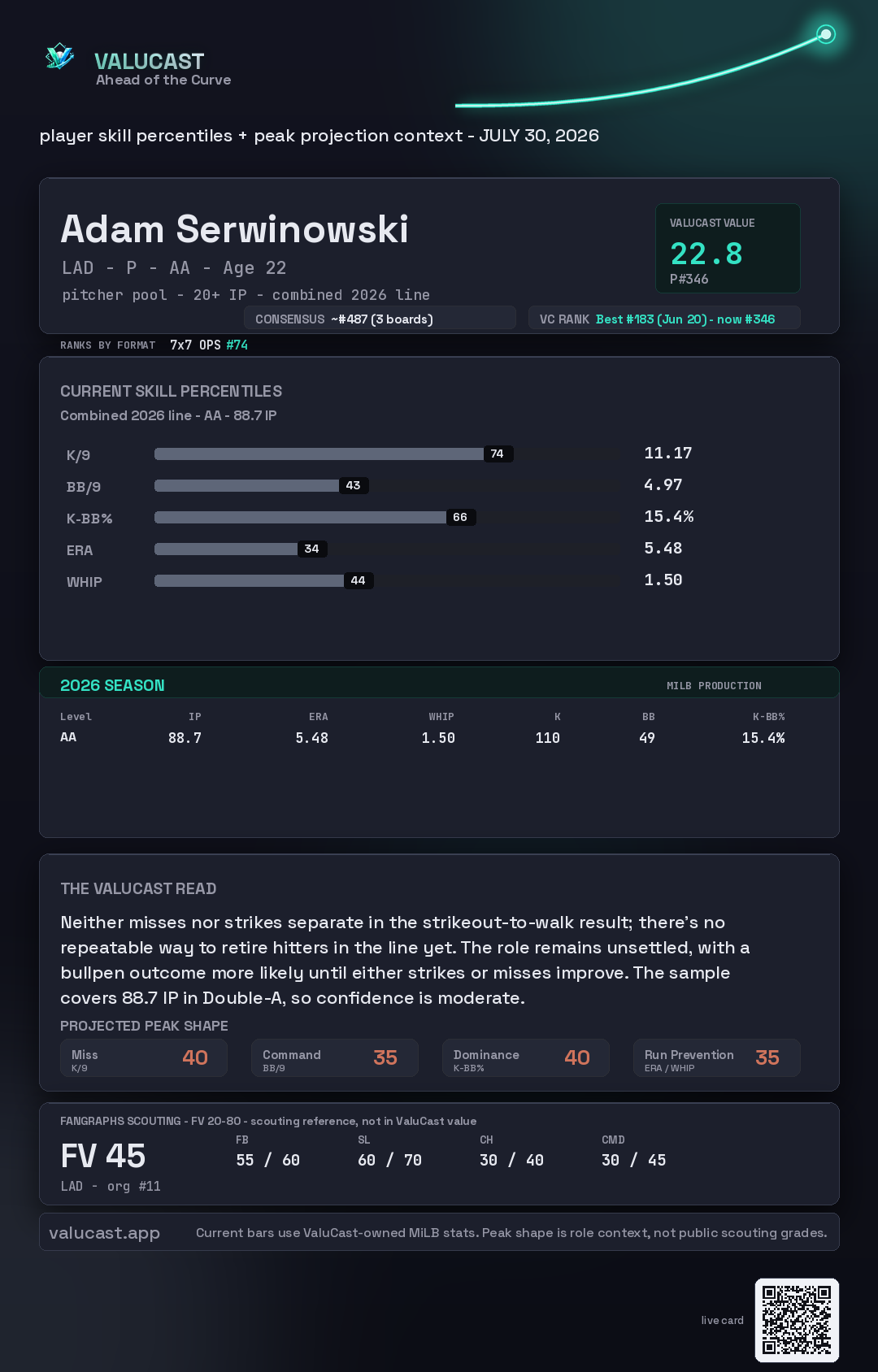 Adam Serwinowski ValuCast player card