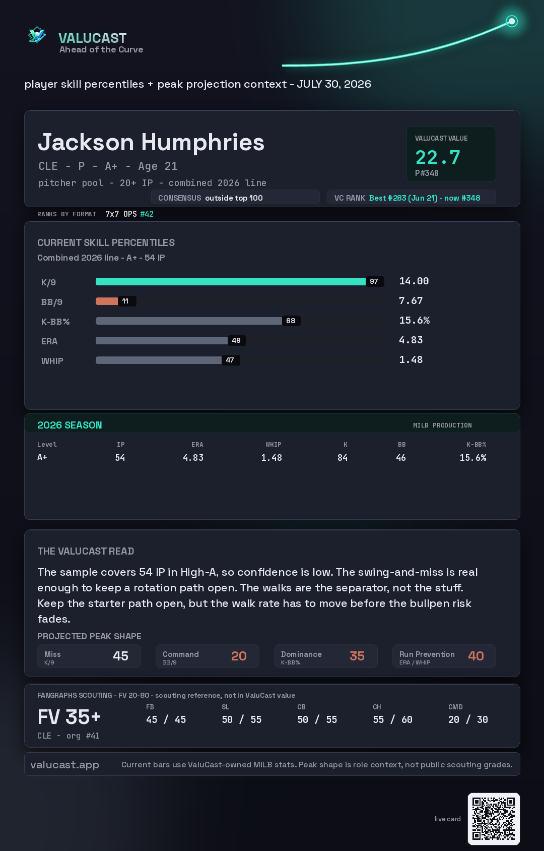 Jackson Humphries ValuCast player card