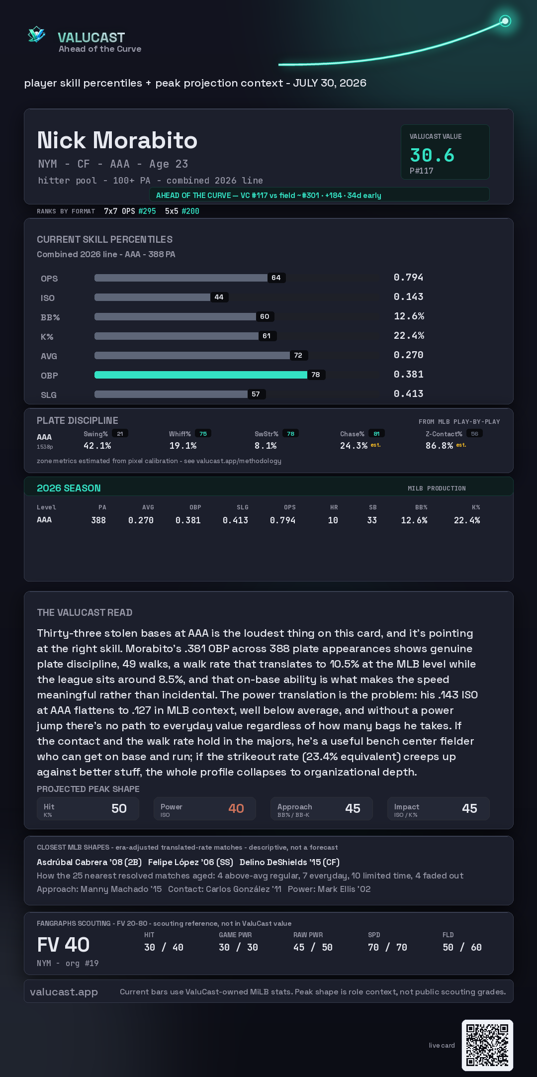 Nick Morabito ValuCast player card
