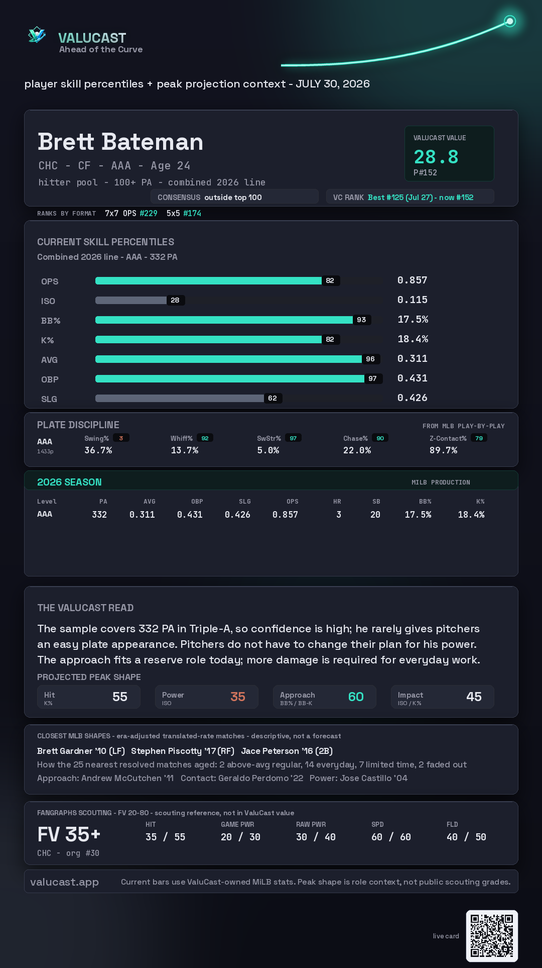 Brett Bateman ValuCast player card