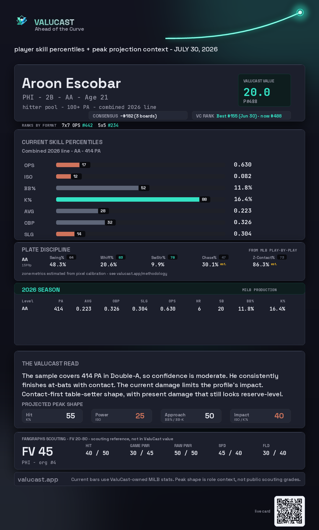 Aroon Escobar ValuCast player card