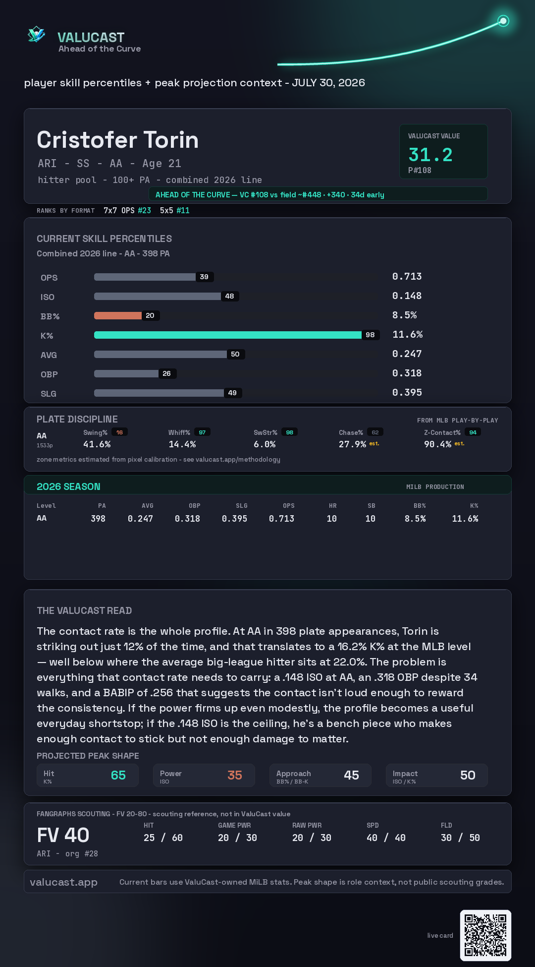 Cristofer Torin ValuCast player card