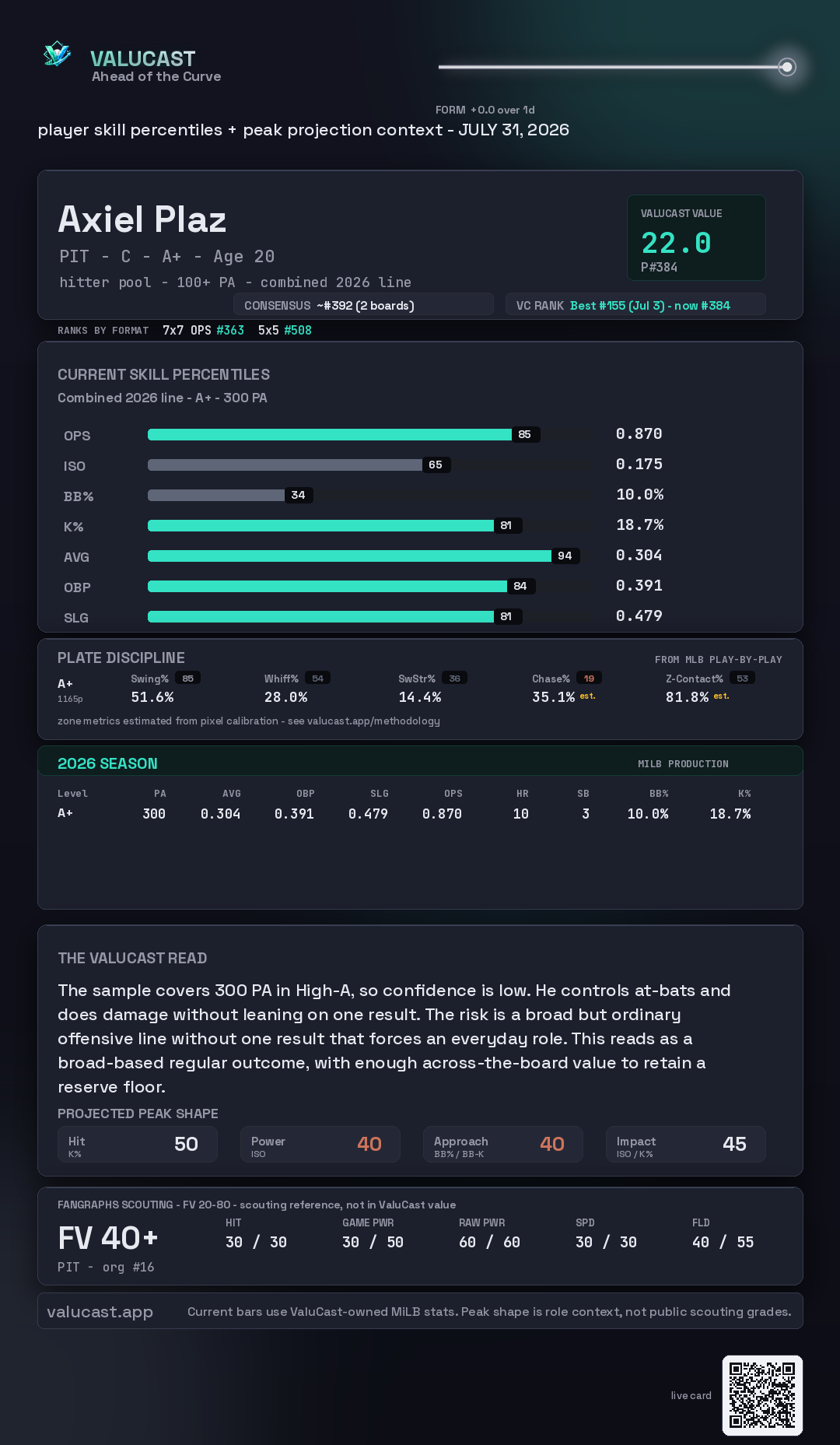 Axiel Plaz ValuCast player card