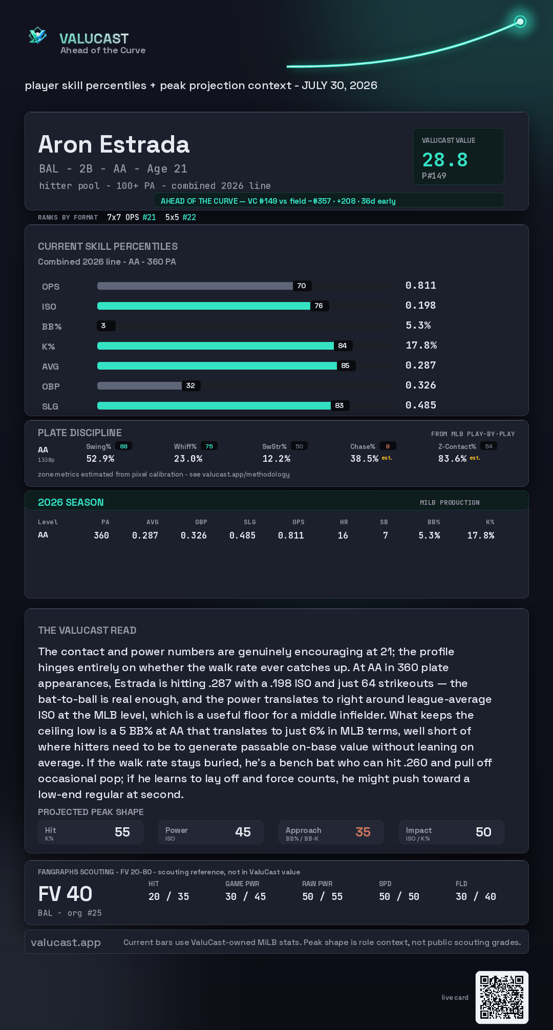 Aron Estrada ValuCast player card