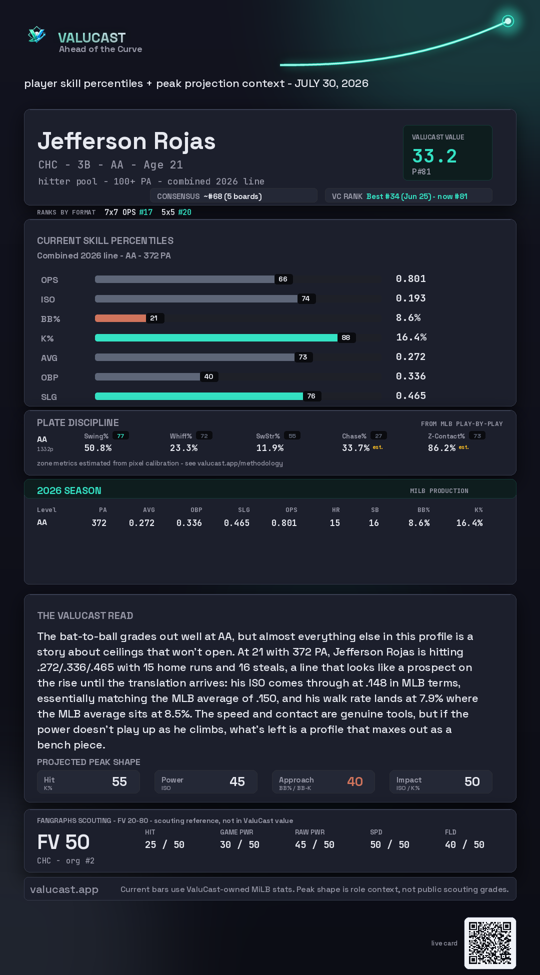 Jefferson Rojas ValuCast player card