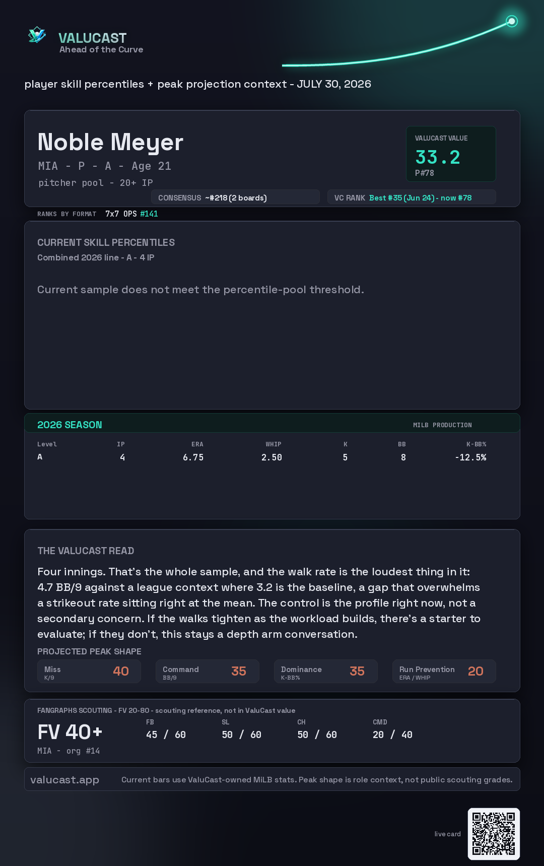Noble Meyer ValuCast player card