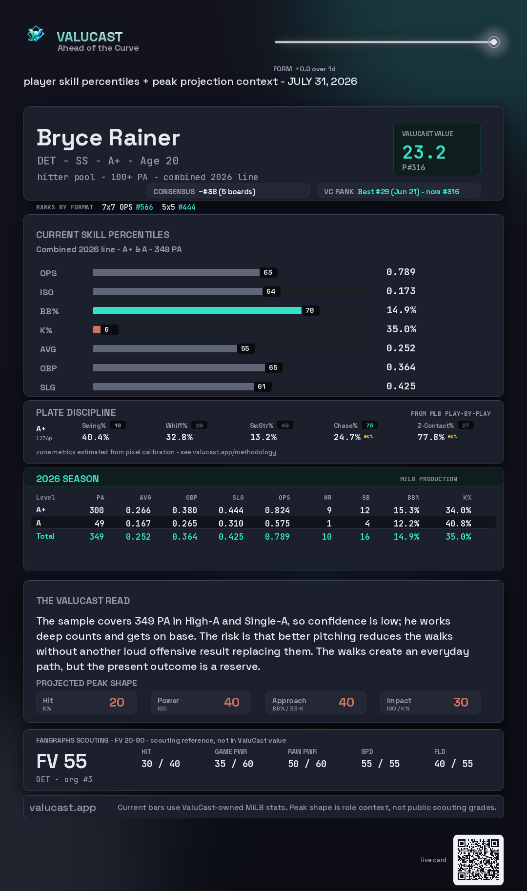Bryce Rainer ValuCast player card