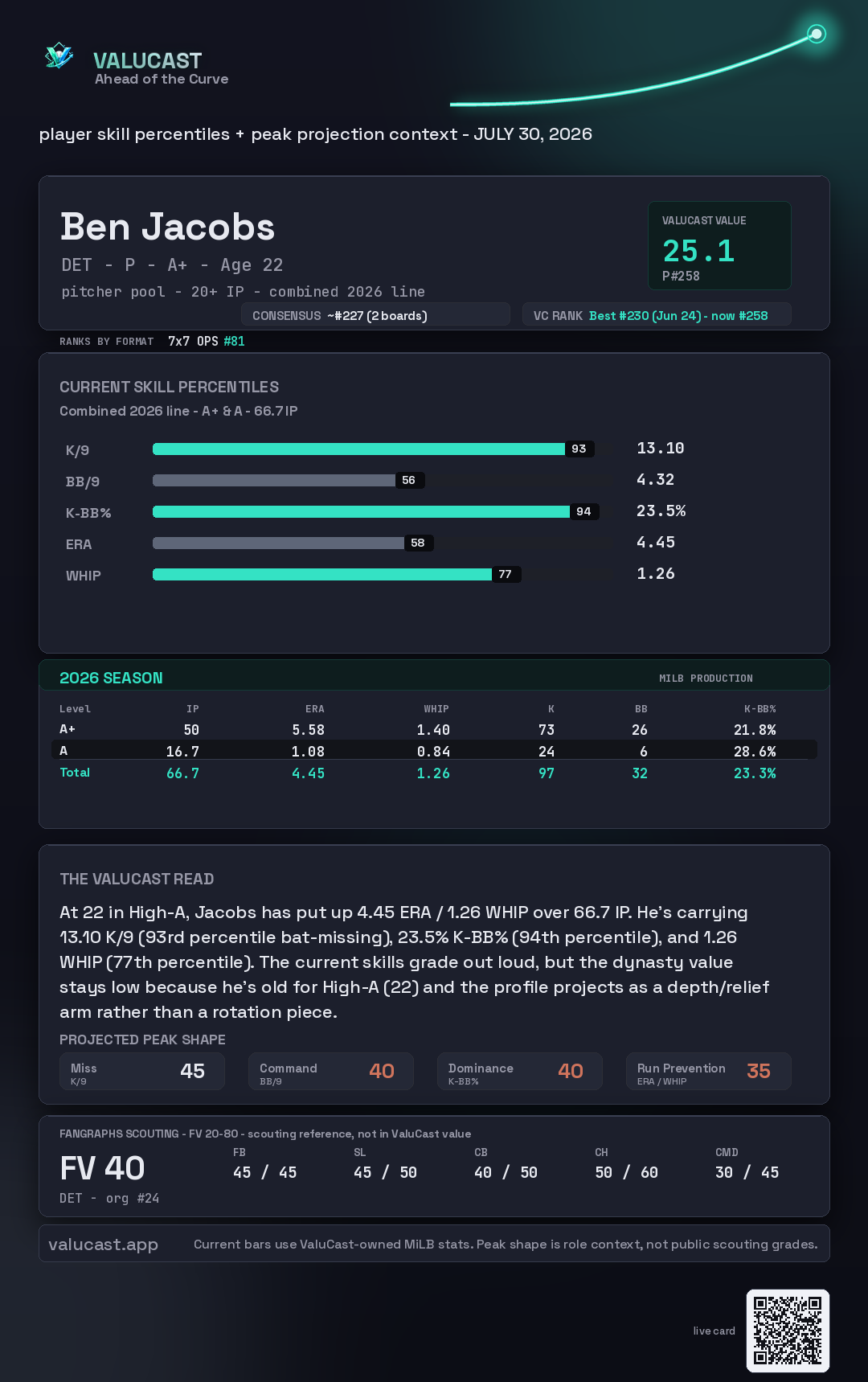 Ben Jacobs ValuCast player card