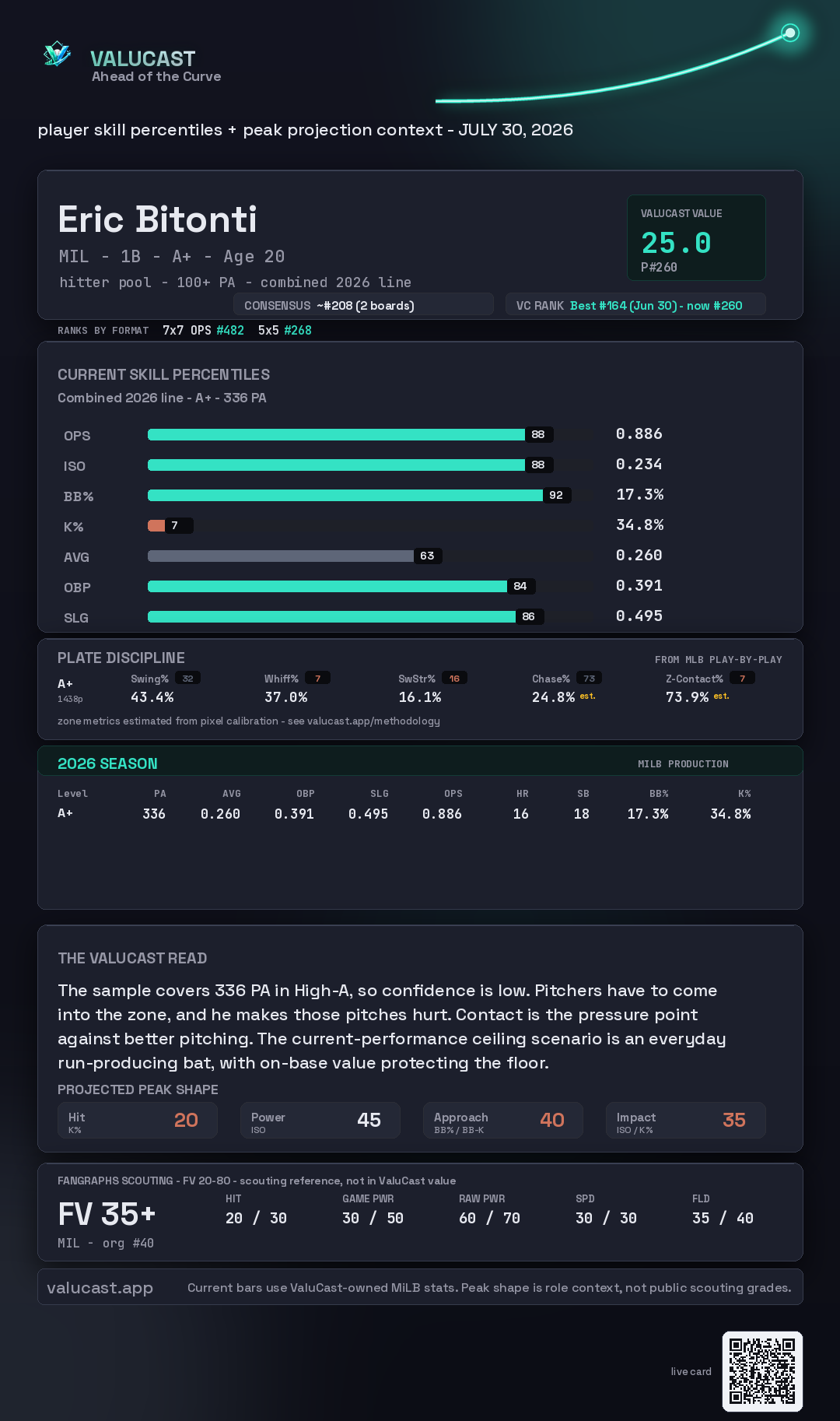Eric Bitonti ValuCast player card